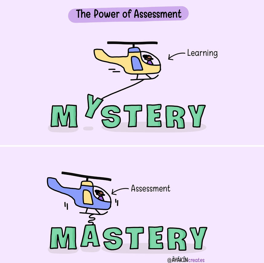Assessment in education transforms learning mystery into mastery in whimsical, joyful illustration - Yemisi Olusanya